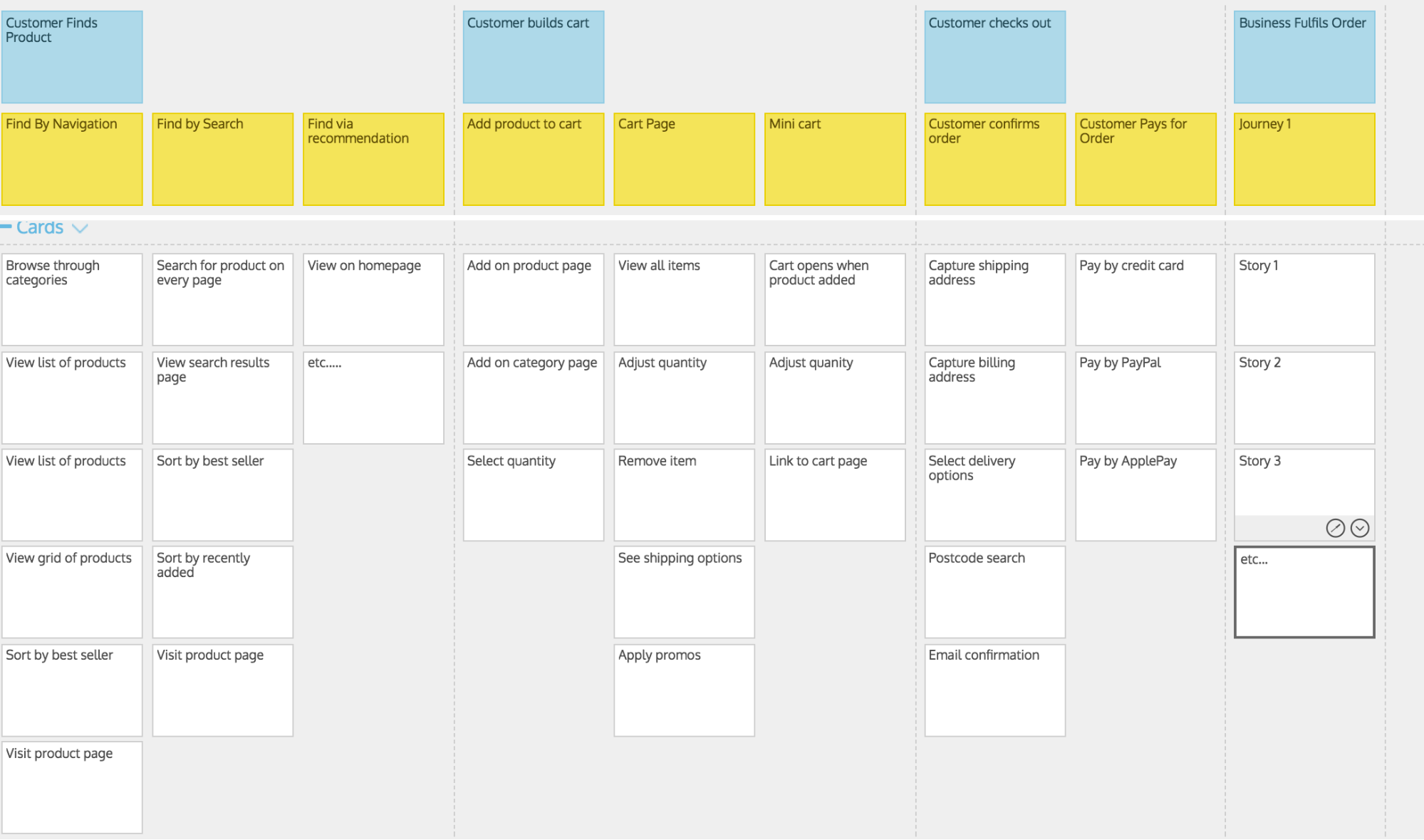 Ecommerce Replatform Ensuring ROI   Story Mapping For An Ecommerce Site 